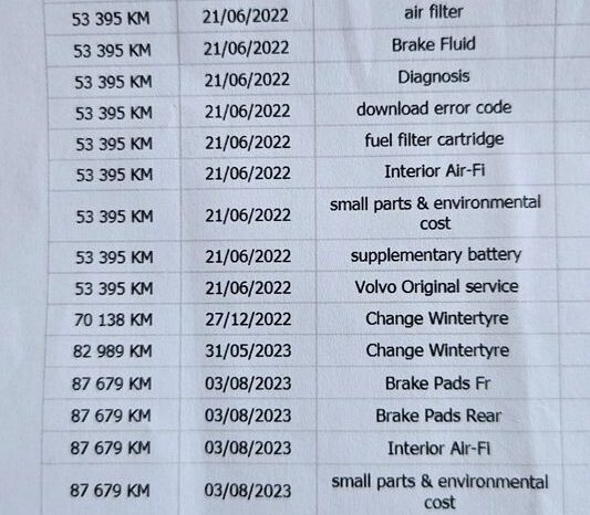 Volvo XC 60 D4 Geartronic Momentum Pro full